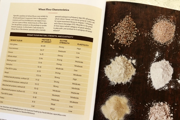 an image from a book about different types of flour